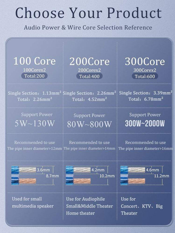 Planet Gates CHOSEAL DIY HIFI Speaker Cable Oxygen Free Copper Audio Cable for Car Audio Home Theater 14/16/18AWG Audiophile Wire