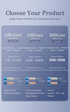 Planet Gates CHOSEAL DIY HIFI Speaker Cable Oxygen Free Copper Audio Cable for Car Audio Home Theater 14/16/18AWG Audiophile Wire