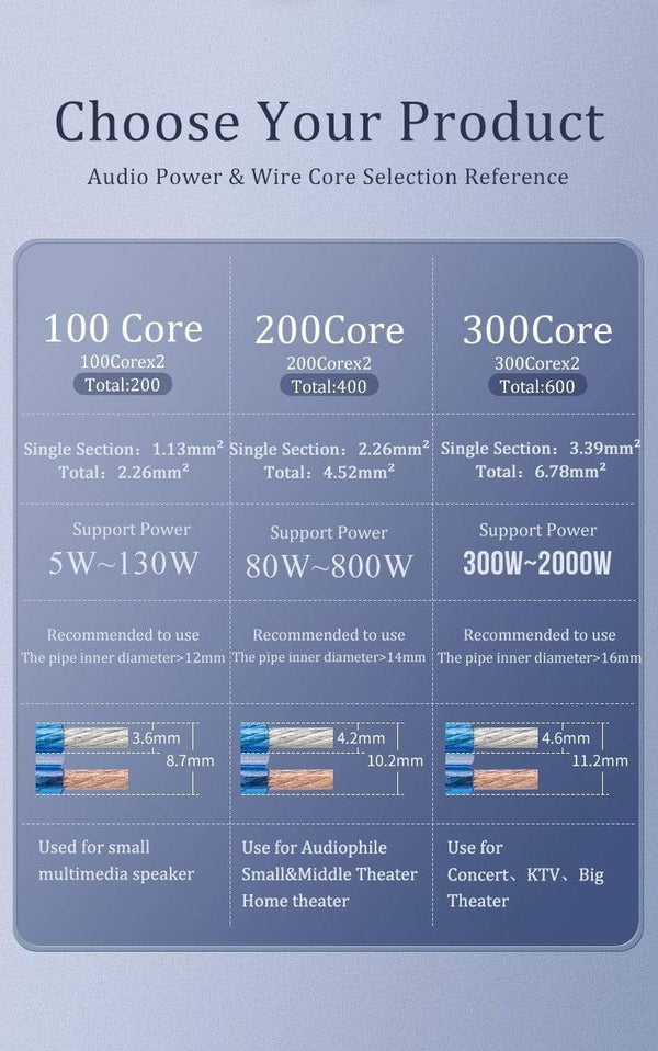 Planet Gates CHOSEAL DIY HIFI Speaker Cable Oxygen Free Copper Audio Cable for Car Audio Home Theater 14/16/18AWG Audiophile Wire