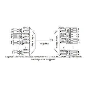 Planet Gates Communication Equipment Single fiber 4 channel CWDM Multiplexer MUX or DEMUX