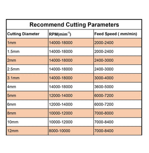 Planet Gates Compression milling cutter woodwork UP &amp; DOWN Cut Two Flutes Spiral Carbide Milling Tool CNC Router Wood End Mill Cutter Bits