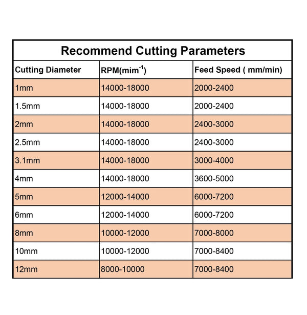 Planet Gates Compression milling cutter woodwork UP &amp; DOWN Cut Two Flutes Spiral Carbide Milling Tool CNC Router Wood End Mill Cutter Bits