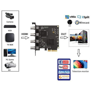 Planet Gates Computer Components 4 Channel PCIE Capture card SDI Video card 1080P 60FPS Capture Card for Game Meeting Live Broadcast Streaming