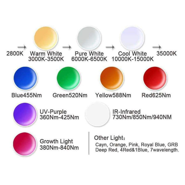 Planet Gates Cool White 10000K / 100W / 10 Pieces High Power LED Matrix 1W 3W 5W 10W 20W 30W 50W 100W Warm Pure Cold Natue White Light Bulb Lamp SMD COB 3000K 6000K 10000K Indoor