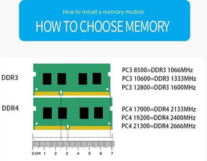 Planet Gates DDR3  2GB  4GB  8GB  1066MHz  1333MHz  1600MHz  204Pin SO-DIMM  module Notebook memory  for Laptop