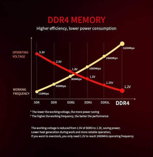 Planet Gates DDR3 DDR4 4gb 8GB 16GB 32GB Memoria Ram 1333 1600 2133 2400 2666 MHz Memory Desktop Dimm Ram for PC High Performance