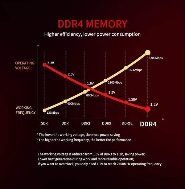 Planet Gates DDR3 DDR4 4gb 8GB 16GB 32GB Memoria Ram 1333 1600 2133 2400 2666 MHz Memory Desktop Dimm Ram for PC High Performance