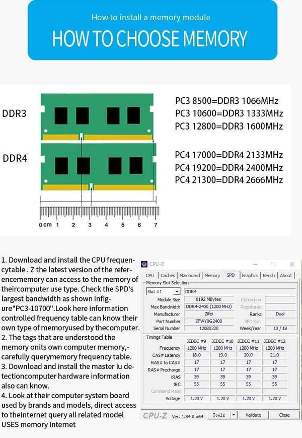 Planet Gates DDR4  16GB  8GB  4GB  32GB  2133MHz  2400MHz 2666MHz  260Pin SO-DIMM  module Notebook memory  for Laptop