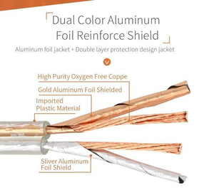 Planet Gates DIY HIFI Loud Speaker Audio Cable Wire Oxygen Free Cooper Speaker Wire DIY 50/100/150/200 Core For home Theater