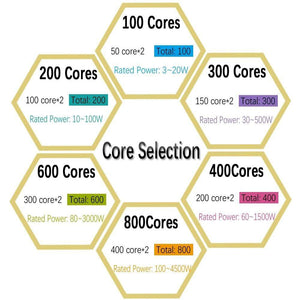 Planet Gates DIY HIFI Lound Speaker Wire Cable OFC Pure Copper Audio Line 16 14 12AWG for Car Amplifier Home Theater KTV DJ System