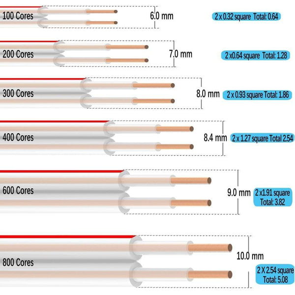 Planet Gates DIY HIFI Lound Speaker Wire Cable OFC Pure Copper Audio Line 16 14 12AWG for Car Amplifier Home Theater KTV DJ System