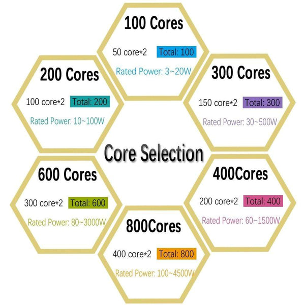 Planet Gates DIY HIFI Lound Speaker Wire Cable OFC Pure Copper Audio Line 16 14 12AWG for Car Amplifier Home Theater KTV DJ System