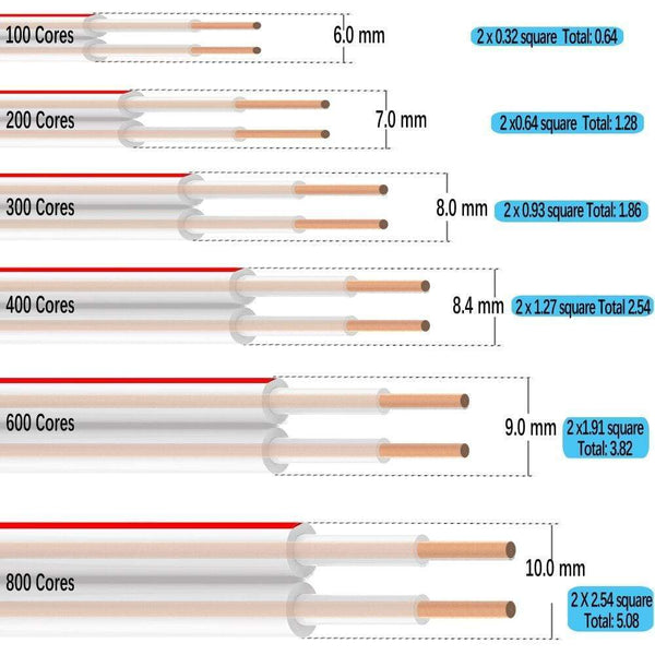 Planet Gates DIY HIFI Lound Speaker Wire Cable OFC Pure Copper Audio Line 16 14 12AWG for Car Amplifier Home Theater KTV DJ System