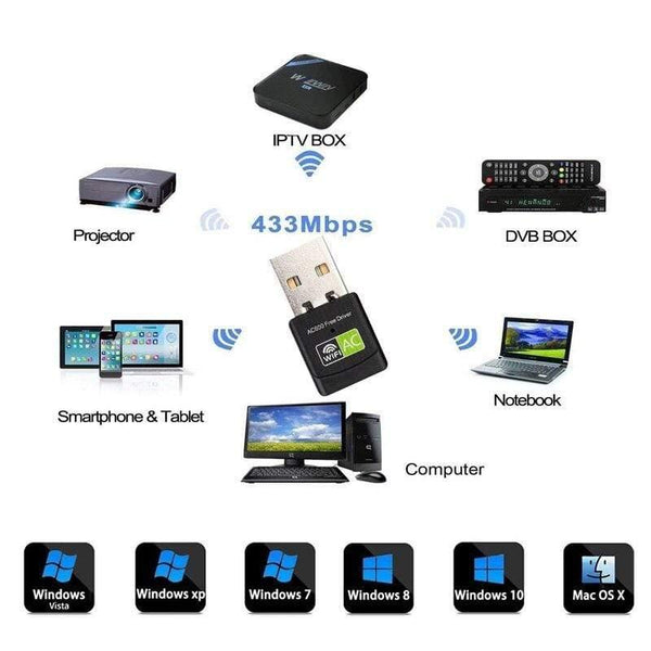 Planet Gates Driver Wifi Adapter Dual Band 600Mbps Network Card Mini Wi-Fi USB Internet Lan Wi-Fi Adapter