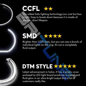 DTM Angel Eyes For BMW F01 F02 F03 F04 730d 740d 740i 750i 760i Xenon Headlight Turn Signal Lights Halos Kit Accessories Tuning