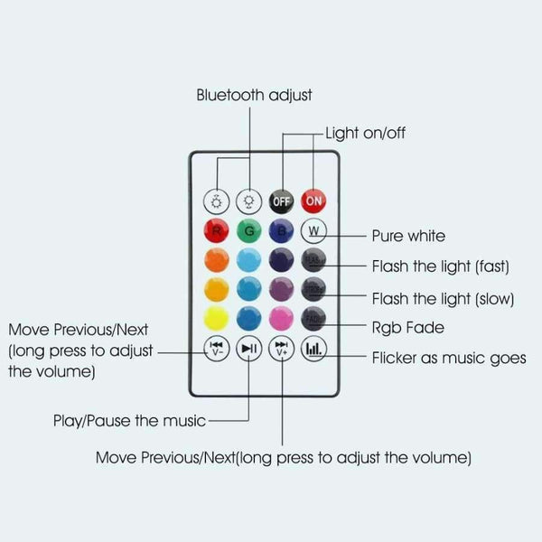 Planet Gates E27 with battery VONTAR E27 B22 Wireless Bluetooth Speaker+12W RGB Bulb LED Lamp 110V 220V Smart Led Light Music Player Audio with Remote Control