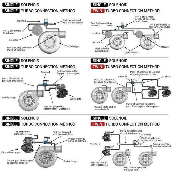 Planet Gates ECU 3 Port Electronic Turbo Boost Control Solenoid Valve For Subaru WRX STI FXT 02-07 JR-ECU02