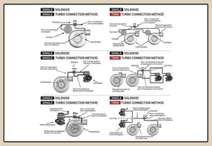 Planet Gates ECU 3 Port Electronic Turbo Boost Control Solenoid Valve For Subaru WRX STI FXT 02-07 JR-ECU02