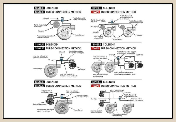Planet Gates ECU 3 Port Electronic Turbo Boost Control Solenoid Valve For Subaru WRX STI FXT 02-07 JR-ECU02