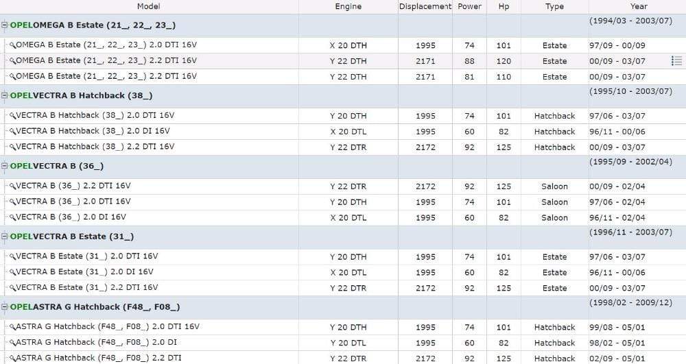 Planet Gates EGR Solenoid Valve use OE NO. 09128022 5851030  90502860 851078 4782058 for Opel Vauxhall