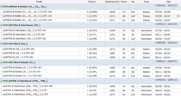 Planet Gates EGR Solenoid Valve use OE NO. 09128022 5851030  90502860 851078 4782058 for Opel Vauxhall
