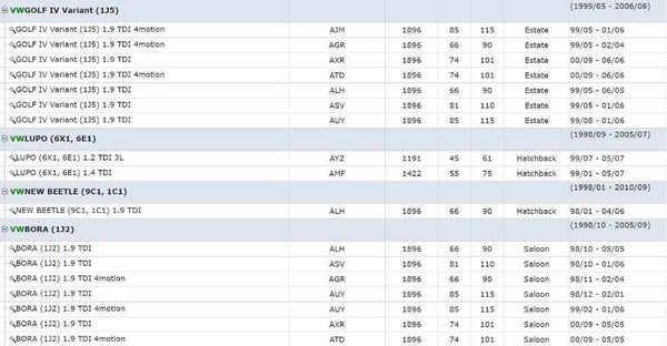 Planet Gates EGR VALVE For SEAT Arosa Cordoba Ibiza III IV Leon Toledo II 1.4 1.9 TDI 038131501E 045131501L 045131501C 7293D 045 131 501 L/C