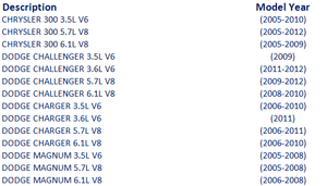 Planet Gates Electric Fuel Pump Module Assembly for CHRYSLER 300 DODGE CHALLENGER MAGNUM 3.5L/3.6L/5.7L/6.1L E7264A E7279A