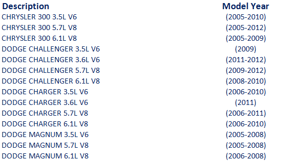 Planet Gates Electric Fuel Pump Module Assembly for CHRYSLER 300 DODGE CHALLENGER MAGNUM 3.5L/3.6L/5.7L/6.1L E7264A E7279A