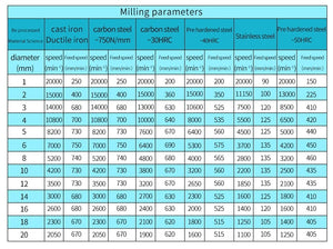Planet Gates Endmill HRC50 4 Flute High quality Alloy Carbide Tungsten Steel Milling Cutter End Mill 3mm 4mm 5mm 6mm 8mm 10mm Milling Tools