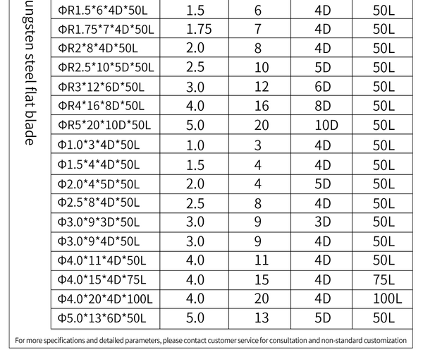 Planet Gates Endmill HRC50 4 Flute High quality Alloy Carbide Tungsten Steel Milling Cutter End Mill 3mm 4mm 5mm 6mm 8mm 10mm Milling Tools