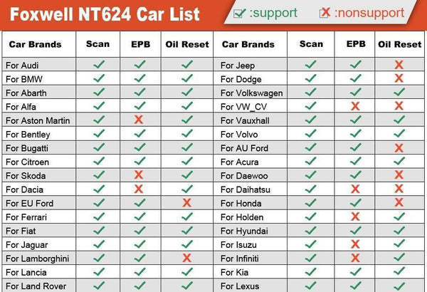 Planet Gates English NT624 Pro OBD OBD2 Scanner Airbag SAS ABS Oil Service EPB Reset Full System Car Diagnostic Tool ODB2 OBD 2 Auto Scanner