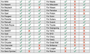 Planet Gates English NT624 Pro OBD OBD2 Scanner Airbag SAS ABS Oil Service EPB Reset Full System Car Diagnostic Tool ODB2 OBD 2 Auto Scanner