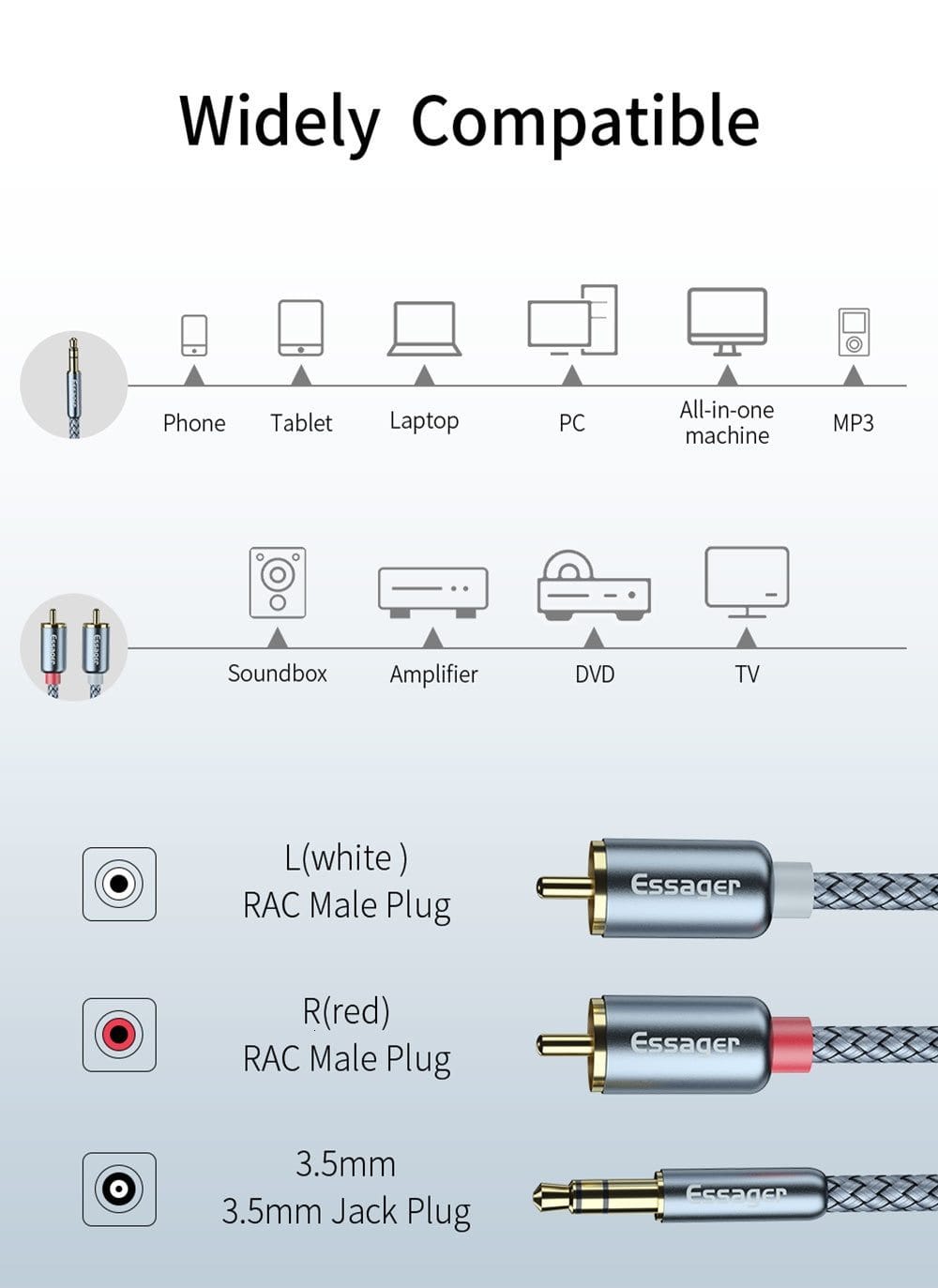 Planet Gates Essager RCA Audio Cable Jack 3.5 to 2 RCA Cable 3.5mm Jack to 2RCA Male Splitter Aux Cable for TV PC Amplifiers DVD Speaker Wire