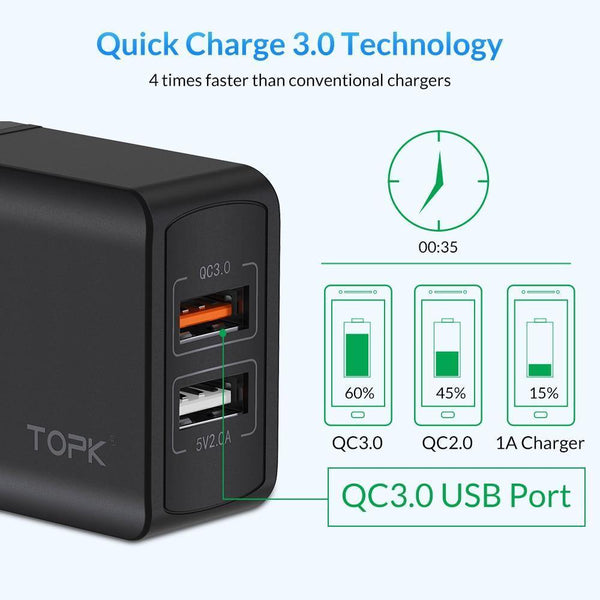 Planet Gates EU White TOPK Quick Charge 3.0 18W QC 3.0 Dual USB Charger Adapter EU Plug Travel Wall Mobile Phone Charger for iPhone Samsung Xiaomi