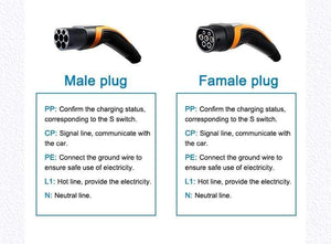 Planet Gates EV Charger Type 2 32A Type 2 to Type 2 EV Charging Cable With 5M Spiral Cable Mennekes Type 2 for Electric Vehicle Car EVSE 22KW