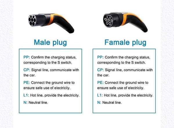 Planet Gates EV Charger Type 2 32A Type 2 to Type 2 EV Charging Cable With 5M Spiral Cable Mennekes Type 2 for Electric Vehicle Car EVSE 22KW