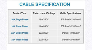 Planet Gates EV Charger Type 2 32A Type 2 to Type 2 EV Charging Cable With 5M Spiral Cable Mennekes Type 2 for Electric Vehicle Car EVSE 22KW