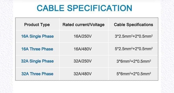 Planet Gates EV Charger Type 2 32A Type 2 to Type 2 EV Charging Cable With 5M Spiral Cable Mennekes Type 2 for Electric Vehicle Car EVSE 22KW