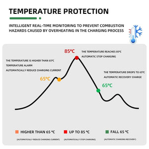 Planet Gates EV Charger wallbox Station 16 Amp Electric Vehicle Charger EVSE 3.84kw Compatible for All Electric EV Cars j1772 type2 240 240V