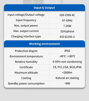 Planet Gates EVSE APP Control Charger Wallbox 32A 1Phase 7.2KW EV Electric Vehicle Charging Station with Type 2 6.1M Cable IEC 62196-2 Plug