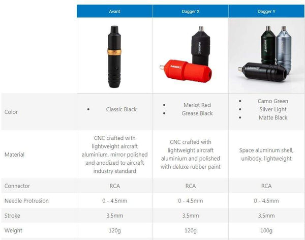 Planet Gates EZ Dagger Y FAULHABER Motor Cartridge Tattoo Machine Pen Lining Shading for Cartridge Needle with 1pcs EZ Master Clip Cord
