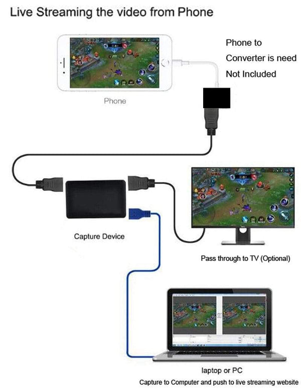 Planet Gates EZCAP 261M USB3.0 Video Capture 1080P 60FPS HDMI to USB 3.0 Game Video Capture Card Live Streaming Broadcast With Mic in