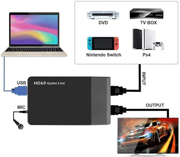 Planet Gates EZCAP 261M USB3.0 Video Capture 1080P 60FPS HDMI to USB 3.0 Game Video Capture Card Live Streaming Broadcast With Mic in