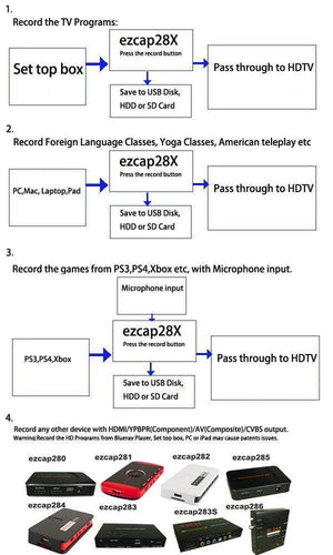Planet Gates EZCAP 284 1080P HDMI-compatible Game HD Video Capture Box Grabber For XBOX PS3 PS4 TV Medical Online