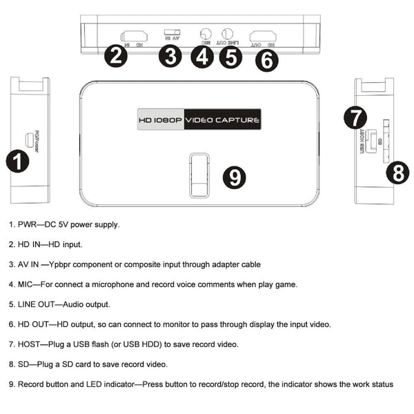 Planet Gates EZCAP 284 1080P HDMI-compatible Game HD Video Capture Box Grabber For XBOX PS3 PS4 TV Medical Online