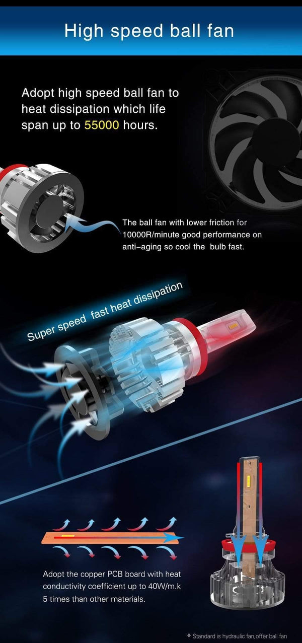 Planet Gates F2 H4 Car Headlight H7 H4 LED H8/H11 HB3/9005 HB4/9006 H1 H3 9012 H13 9004 9007 72W 12000lm Auto Bulb Headlamp 6000K work Light