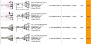 F2 H4 Car Headlight H7 H4 LED H8/H11 HB3/9005 HB4/9006 H1 H3 9012 H13 9004 9007 72W 12000lm Auto Bulb Headlamp 6000K work Light - Planet Gates