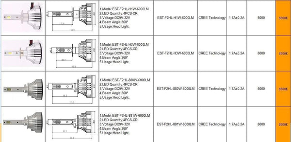F2 H4 Car Headlight H7 H4 LED H8/H11 HB3/9005 HB4/9006 H1 H3 9012 H13 9004 9007 72W 12000lm Auto Bulb Headlamp 6000K work Light - Planet Gates