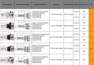 Planet Gates F2 H4 Car Headlight H7 H4 LED H8/H11 HB3/9005 HB4/9006 H1 H3 9012 H13 9004 9007 72W 12000lm Auto Bulb Headlamp 6000K work Light