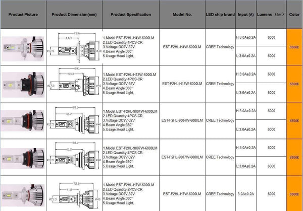 Planet Gates F2 H4 Car Headlight H7 H4 LED H8/H11 HB3/9005 HB4/9006 H1 H3 9012 H13 9004 9007 72W 12000lm Auto Bulb Headlamp 6000K work Light